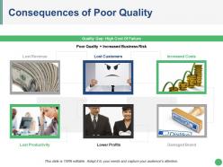 Consequences of poor quality ppt design templates