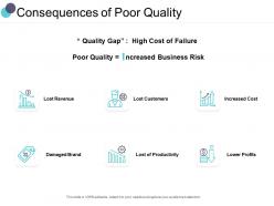 Consequences of poor quality ppt powerpoint presentation infographic template