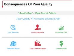 Consequences of poor quality ppt styles layout ideas