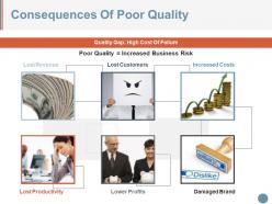 Consequences of poor quality presentation images