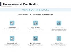 Consequences of poor quality revenue ppt powerpoint presentation outline skills