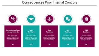 Consequences Poor Internal Controls In Powerpoint And Google Slides Cpb