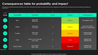 Consequences Table For Probability And Impact QRM Ppt Powerpoint Presentation File Deck