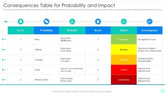 Consequences Table For Probability And Impact Quality Risk Management