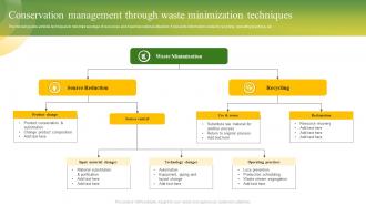 Conservation Management Through Waste Minimization Techniques