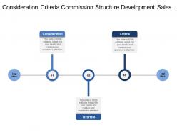 Consideration criteria commission structure development sales process linkage