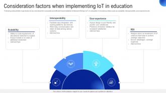 Consideration Factors When Applications Of IoT In Education Sector IoT SS V