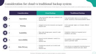 Consideration For Cloud Vs Traditional Backup System