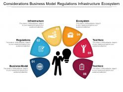 Considerations business model regulations infrastructure ecosystem