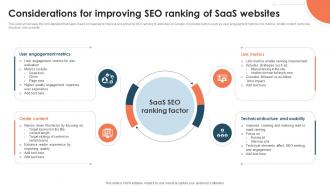 Considerations For Improving SEO Ranking Of SaaS Websites