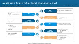 Considerations For New Website Launch Announcement Email