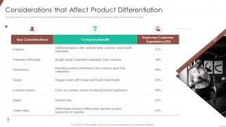 Considerations that affect product differentiation optimizing product development system