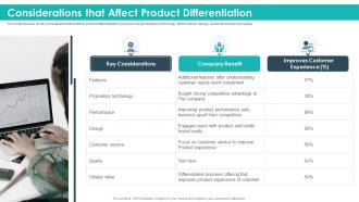 Considerations that affect product differentiation strategic product planning