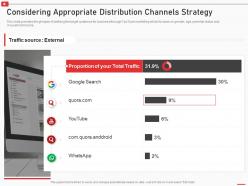 Considering appropriate distribution channels strategy how to use youtube marketing