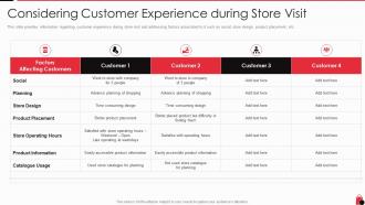 Considering customer experience during retailing techniques consumer engagement experiences