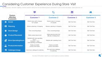 Considering Customer Experience During Store Visit Integration Of Experience In Retail