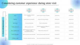 Considering Customer Experience Revamping Experiential Retail Store Ecosystem