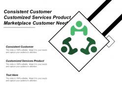 Consistent customer customized services product marketplace customer need