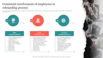 Consistent Involvement Of Employees In Rebranding Process Ppt Infographics Background Images