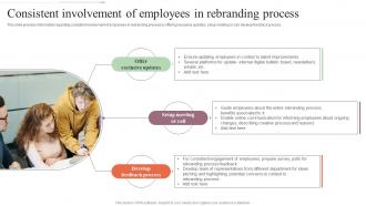 Consistent Involvement Of Employees In Rebranding Step By Step Approach For Rebranding Process