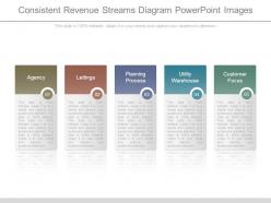 Consistent revenue streams diagram powerpoint images