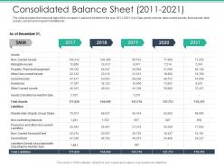 Consolidated balance sheet 2011 to 2021 spot market ppt guidelines
