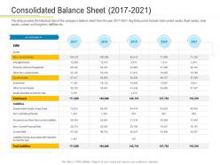 Consolidated balance sheet 2017 2021 financial market pitch deck ppt graphics