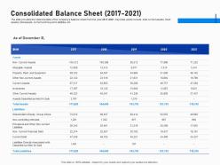 Consolidated balance sheet 2017 2021 investment fundraising post ipo market ppt slides outfit