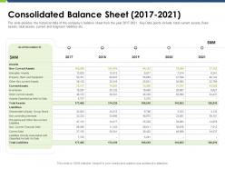 Consolidated balance sheet 2017 2021 pitch deck raise funding post ipo market ppt outline
