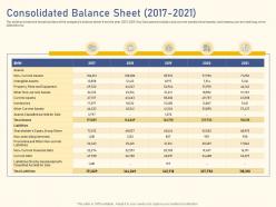 Consolidated balance sheet 2017 2021 raise funding from private equity secondaries