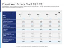 Consolidated balance sheet 2017 2021 raise funds after market investment ppt template