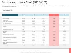 Consolidated balance sheet 2017 2021 secondary market investment ppt templates