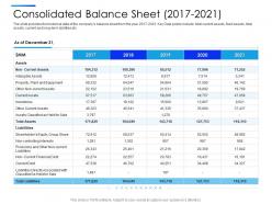 Consolidated balance sheet 2017 to 2021 equity secondaries pitch deck ppt diagrams