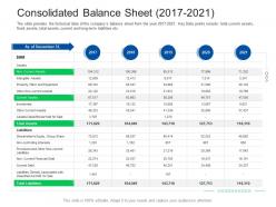 Consolidated balance sheet 2017 to 2021 investor pitch presentation raise funds financial market