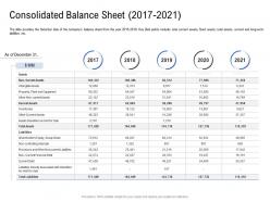 Consolidated balance sheet 2017 to 2021 pitch deck to raise funding from spot market ppt sample