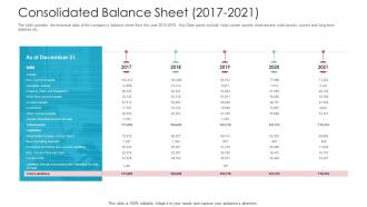 Consolidated Balance Sheet 2017 To 2021 Raise Funds Spot Market Ppt Diagrams