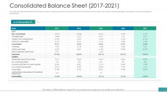 Consolidated balance sheet investor pitch deck raise funds from post ipo market