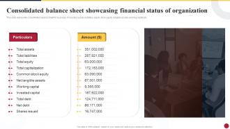 Consolidated Balance Sheet Showcasing Financial Status Of Organization Cultural Branding Leading