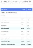 Consolidated balance sheet statement for fy 2020 2 of 2 template 42 report infographic ppt pdf document