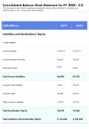 Consolidated balance sheet statement for fy 2020 2 of 2 template 42 report infographic ppt pdf document