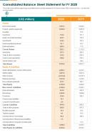 Consolidated balance sheet statement for fy 2020 template 5 presentation report infographic ppt pdf document
