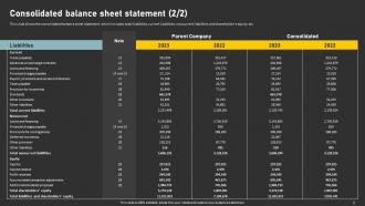 Consolidated Balance Sheet Statement Identify Financial Results Through Financial Researched Visual