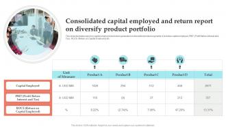 Consolidated Capital Employed And Return Report On Diversify Product Portfolio