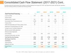 Consolidated cash flow 2017 to 2021 cont investment generate funds through spot market investment