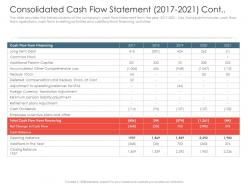 Consolidated Cash Flow Statement 2015 To 2019 Cont Investment Pitch Presentations Raise Ppt Grid