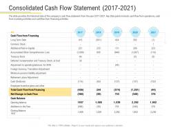 Consolidated cash flow statement 2017 2021 cash financial market pitch deck ppt topics