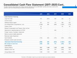 Consolidated Cash Flow Statement 2017 2021 Cont Investment Fundraising Post IPO Market Ppt Grid