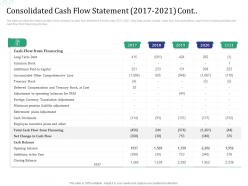Consolidated Cash Flow Statement 2017 2021 Cont Investment Pitch Raise Funds Financial Market Ppt Style