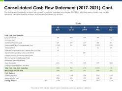 Consolidated cash flow statement 2017 2021 cont pitch deck raise funding post ipo market ppt grid