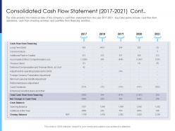 Consolidated cash flow statement 2017 2021 cont raise funds after market investment ppt ideas